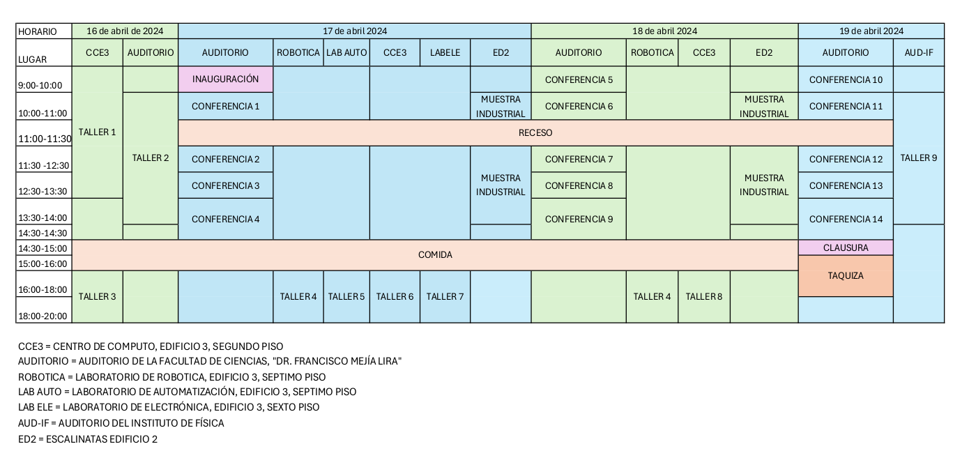 Programa ENIBET
