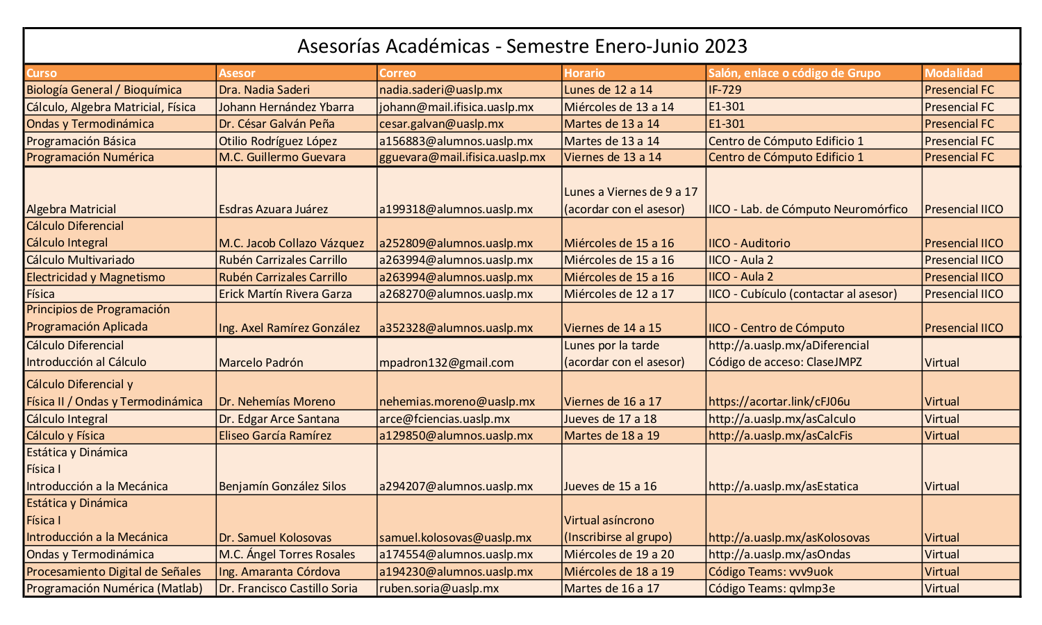 Asesorias enero-junio 2023