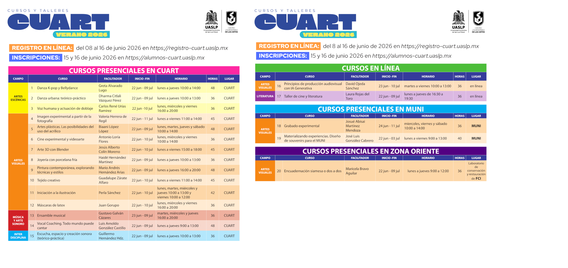 Cursos CUART