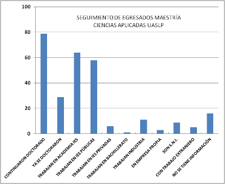 Segumiento de Egresados